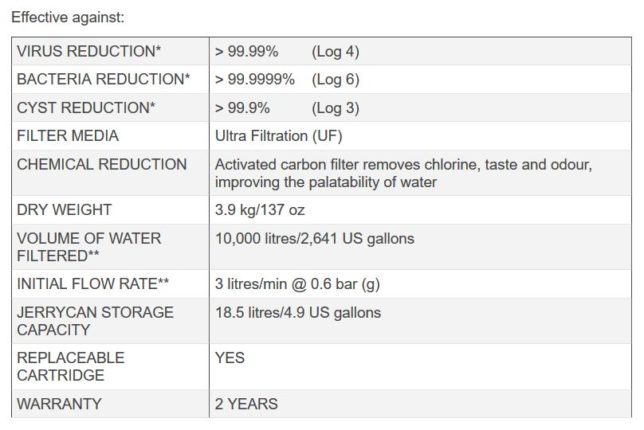 LifeSaver stats