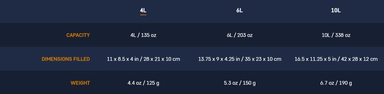 Sea to Summit Watercell specs