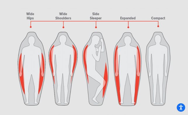 Big Agnes Torchlite 20 sleeping bags allow for various-sized options