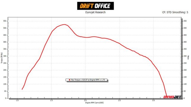 BMW 540d dyno sheet